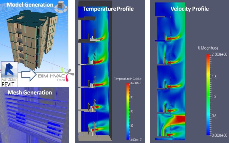 Green Mark / Sustainability Consultancy & GM including CFD, Daylight, Shading & Modelling